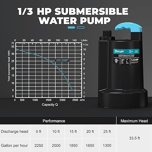 Miniatura 5 de Bomba de agua sumergible de 13 HP, bomba de sumidero termoplástica de 2250 GPH para sótano, bomba de agua eléctrica portátil, extracción de bomba de