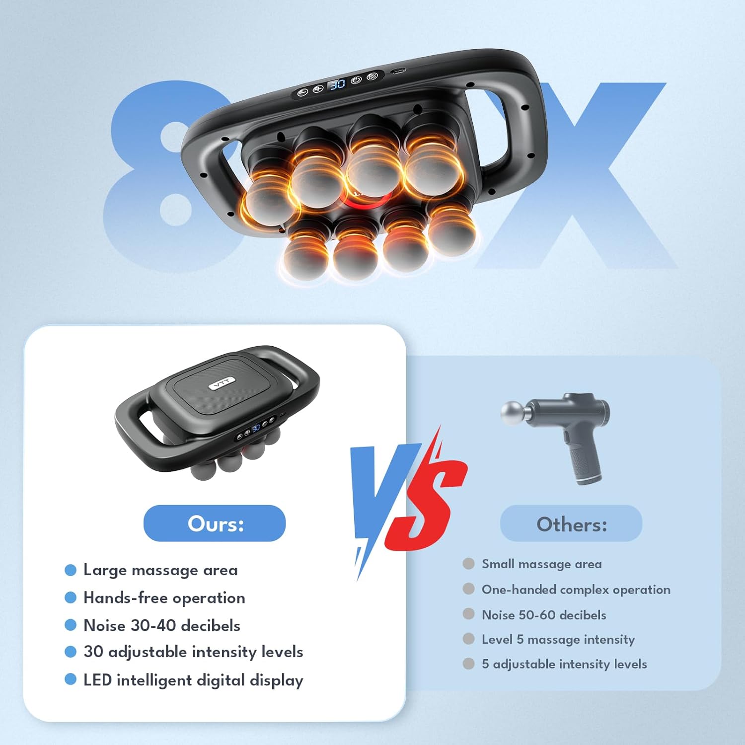 VTT 8-Head Massage Gun, Deep Tissue Back Massager, Electric Handheld Massager for Back, Shoulders, Legs, Muscle Pain Relief, Ideal Gifts for Women, Men, Mom, and Dad - Image 5