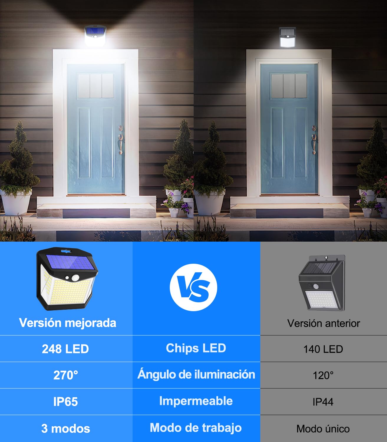 Luz Solar LED Exterior Jardin - 248 LED Luces Solares Sensor de Movimiento 270° Foco Solar Exteriores Lampara IP65 Impermeable Aplique Solar Potente con Iluminacion Terraza Outdoor Light 4 Paquete