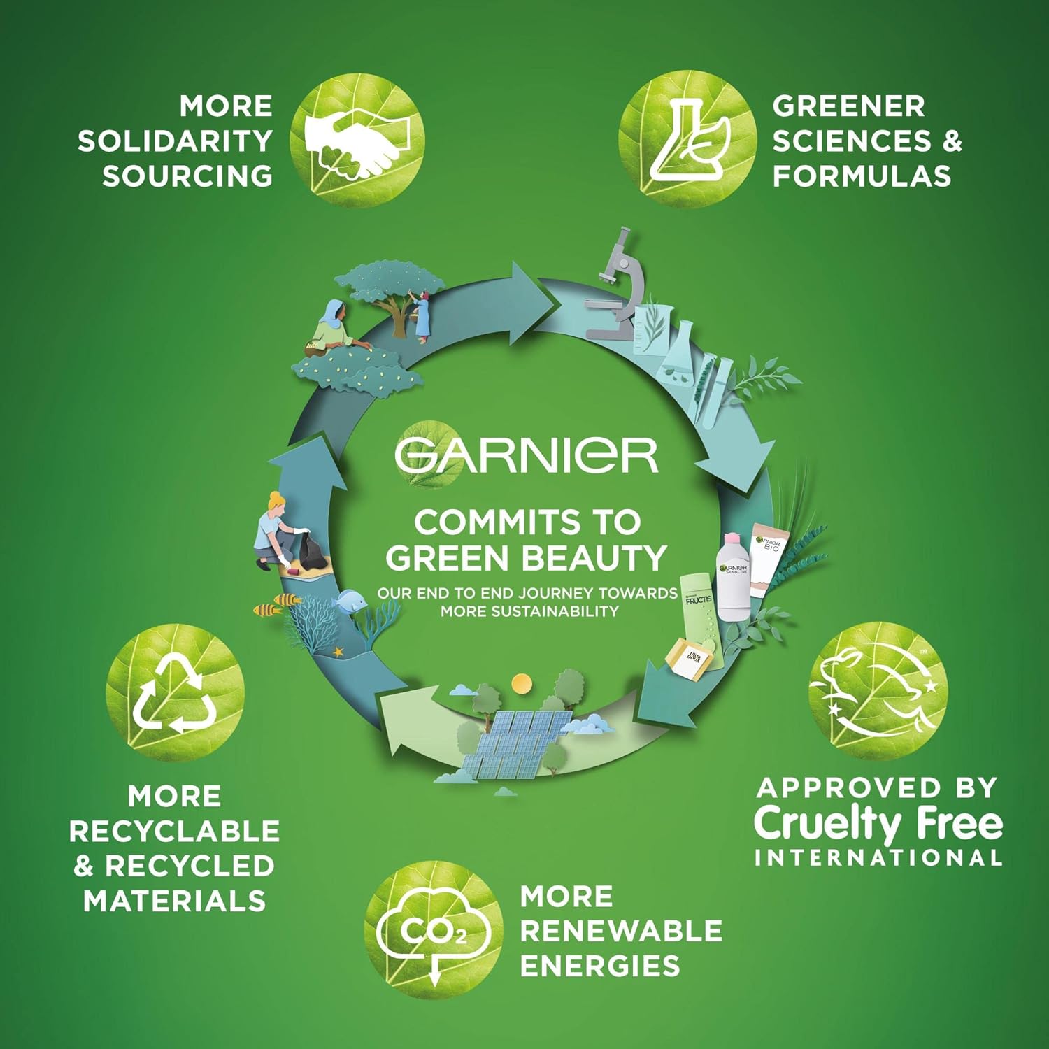 Garnier Micellar Water Sensitive Skin 700ml - Image 8