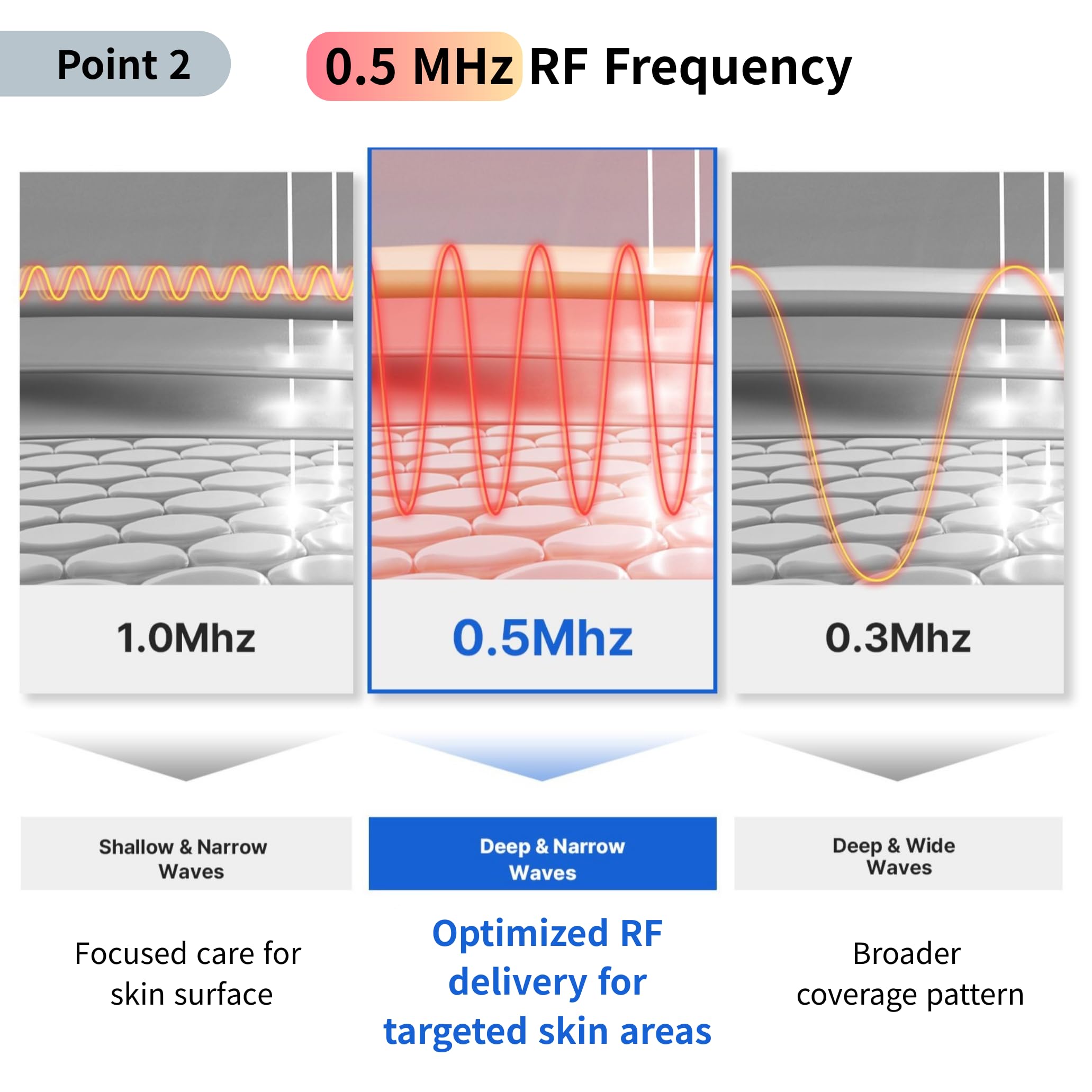 Gesichts- und Hals-Schönheitsgerät mit Dual-Lichtmodi, Vibrationsmassage und 10 Intensitätsstufen, wiederaufladbares schnurloses Hautpflegewerkzeug (RFace Serie) | Hergestellt in Korea