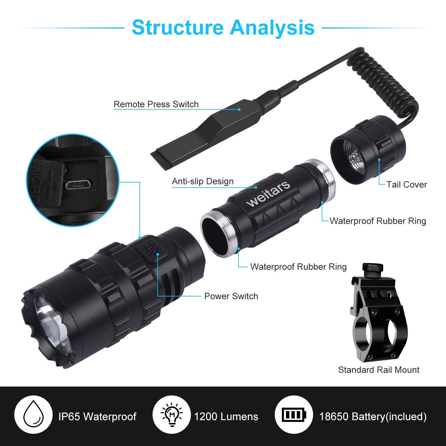 Weitars Picatinny Rail Flashlight Rifle Light With Pressure Switch And