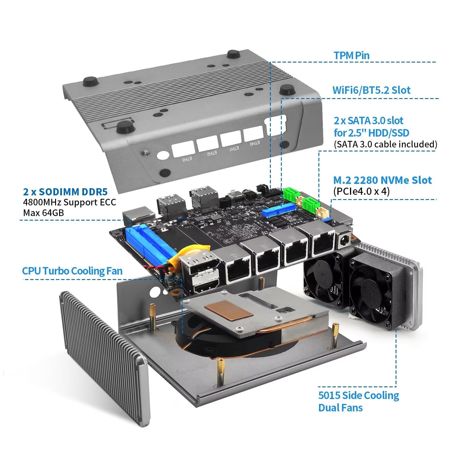 mm.micro147 ROUAFWIT Mini PC Office Ryzen 7 7840HS, DDR5 SODIMM x2, 2xNVMe, 2