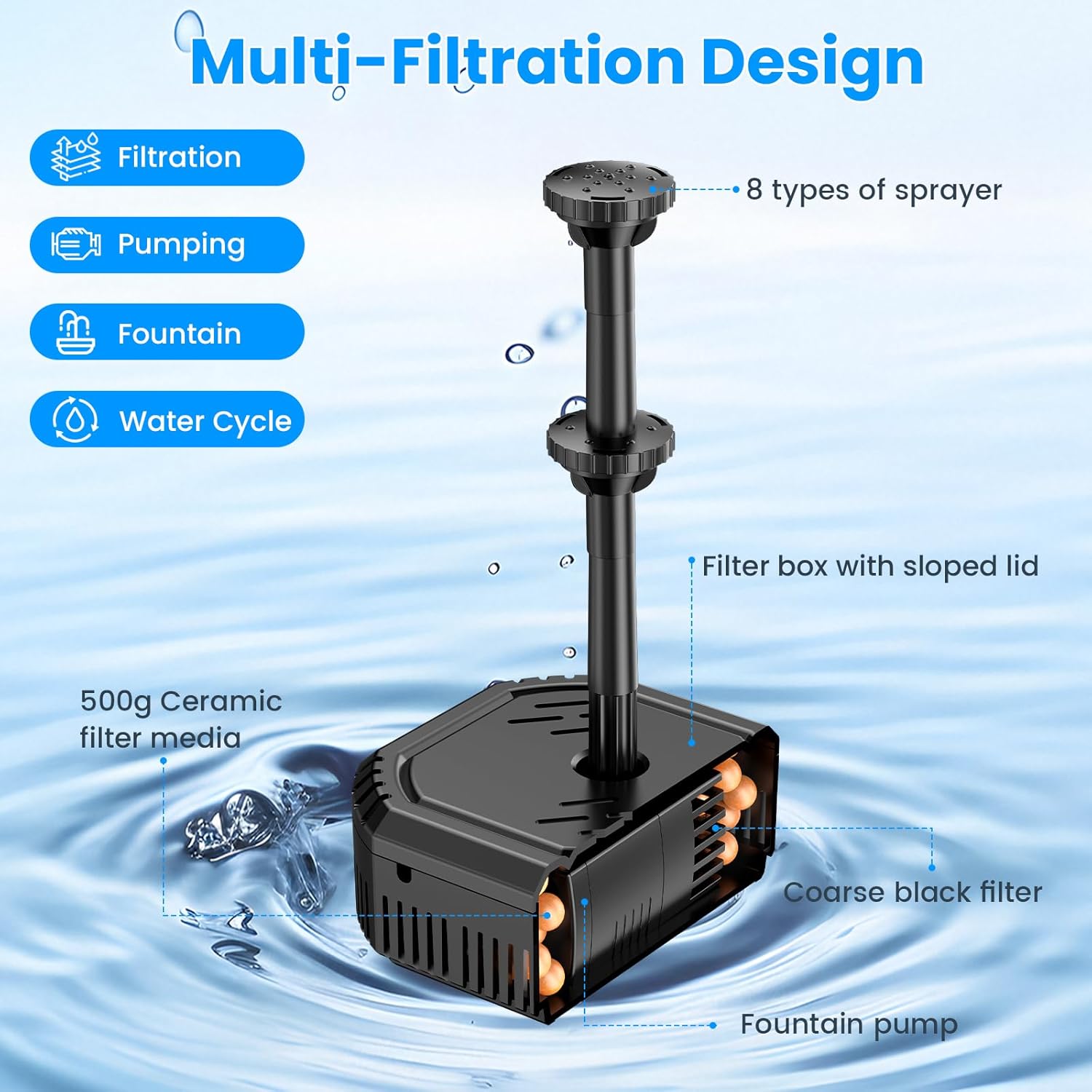Antfraer 7W Solar Fountain Pump with 3600mAh Battery Backup & Pond Filter, Solar Water Fountain Pump with 8 Nozzles & PVC Tubing, Solar Fountain for Bird Bath, Small Ponds, Waterfall, Hydroponics