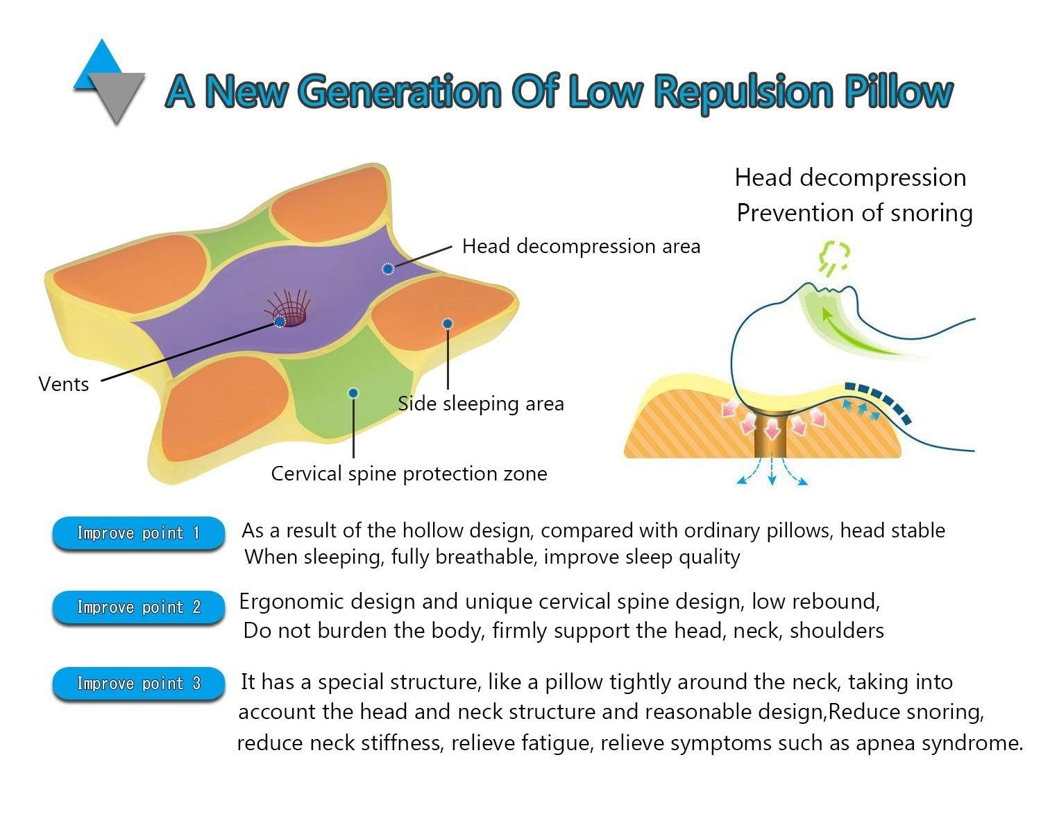 CloudBliss Memory Foam Pillow for Sleeping-Cervical Pillow for Neck Pain,Shoulder & Back Pain Relief-Orthopedic Pillow for Neck Support-Ortho Pillow 2
