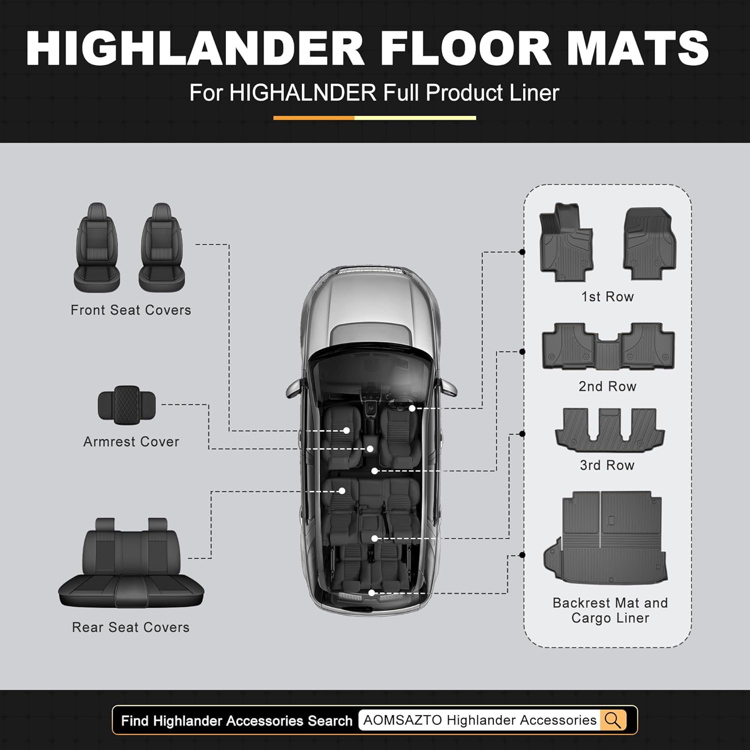 AOMSAZTO Floor Mats and Cargo Mat Compatible with 2020-2026 Toyota Highlander (7 Seats Only): Heavy Duty TPE All Weather Protection Car Floor Mats - 3 Rows Full Set Rubber Highlander Cargo Liner - Image 9