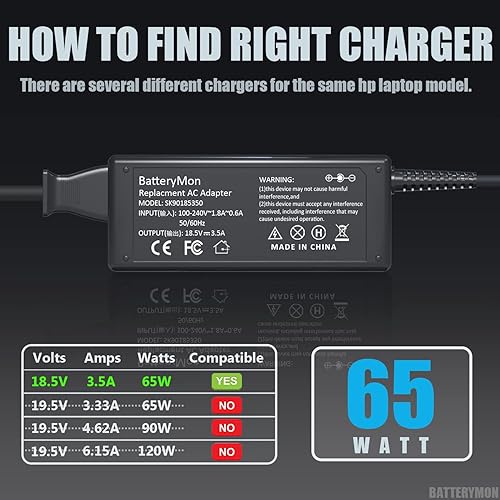 Miniatura 2 de Adaptador de CA de 65 W, cargador para portátil HP Pavilion DV9700 DV9500 DV9000 DV8000 DV7000 DV6700 DV6500 DV6000 DV5000 DV4000 DV2000 DV1000,