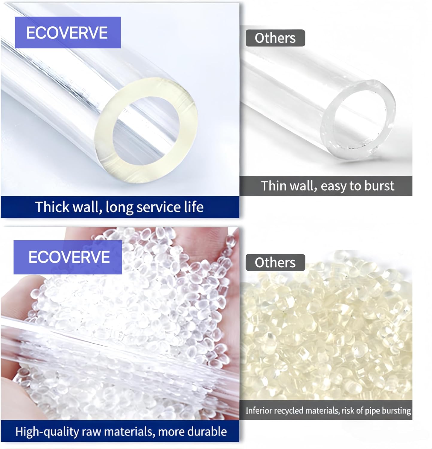 ECOVERVE PU Airline Tubing with Push-to-Connect Fittings, Compressor Tube Repair Kit for Pneumatic Tools, Air Compressors, Automobiles 1/4''OD with Connectors
