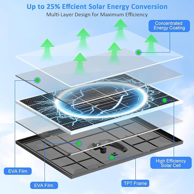 Cargador Solar 10W para Cámara de Seguridad Exterior miniatura 5