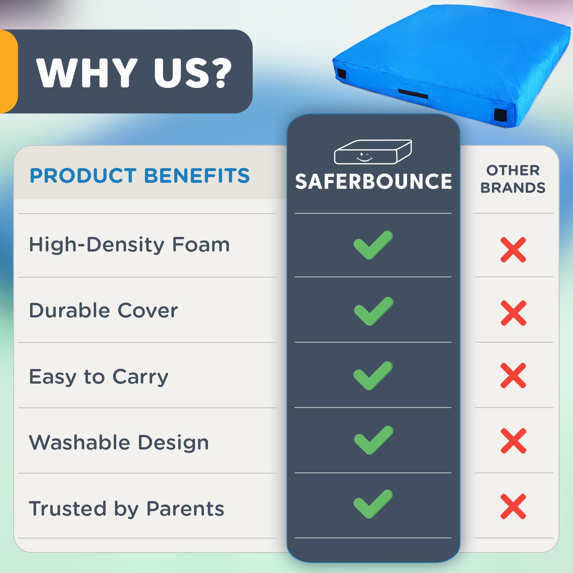 SaferBounce Sensory Crash Pad per Bambini | Grande 152 x 152 cm O 122 x 91 cm | Materasso Crash Autismo per Bambini | per Saltare & Giocare | Crashpad | Arrampicata & Ginnastica