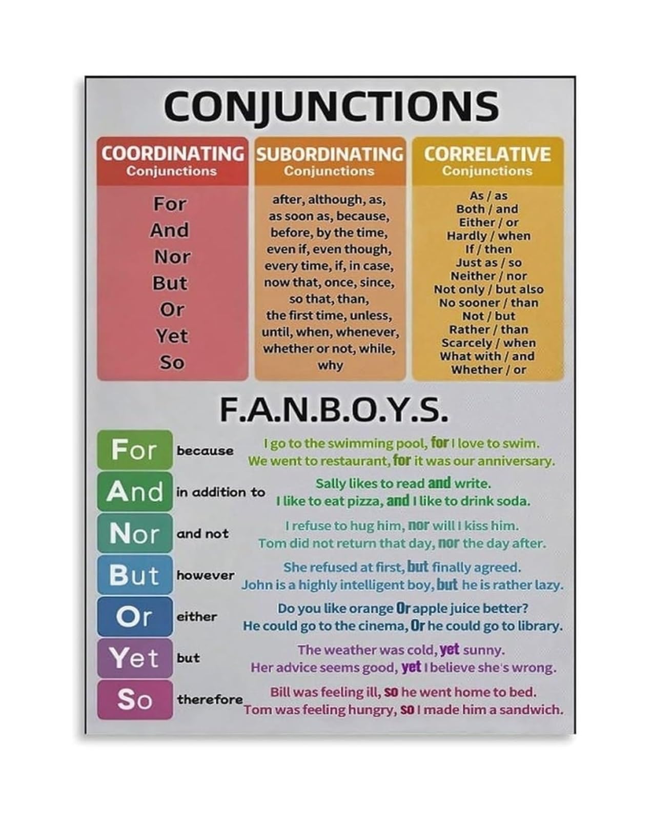 FANBOYS Conjunctions Poster Grammar Rules Chart Canvas Wall-Art for English Teacher Classroom Decor Student Study Guide(Framed,08x12inch(20x30cm))