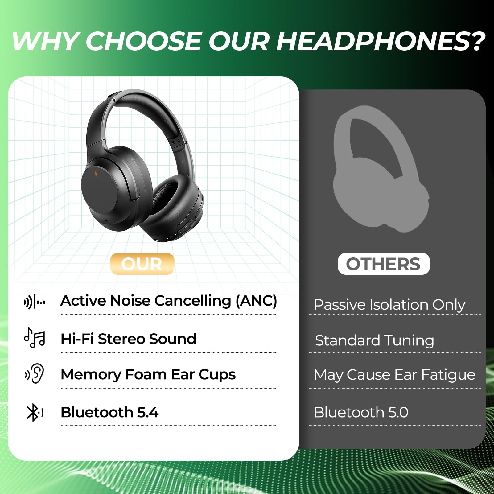 Noise Cancelling Headphones Stocking Stuffers for Men Women Teens Boys Girls: Upgraded HiFi Stereo, 2X Softer Comfort, White Elephant Gifts for Adults, Durable for Traveling/Gym Use/Home Office/School