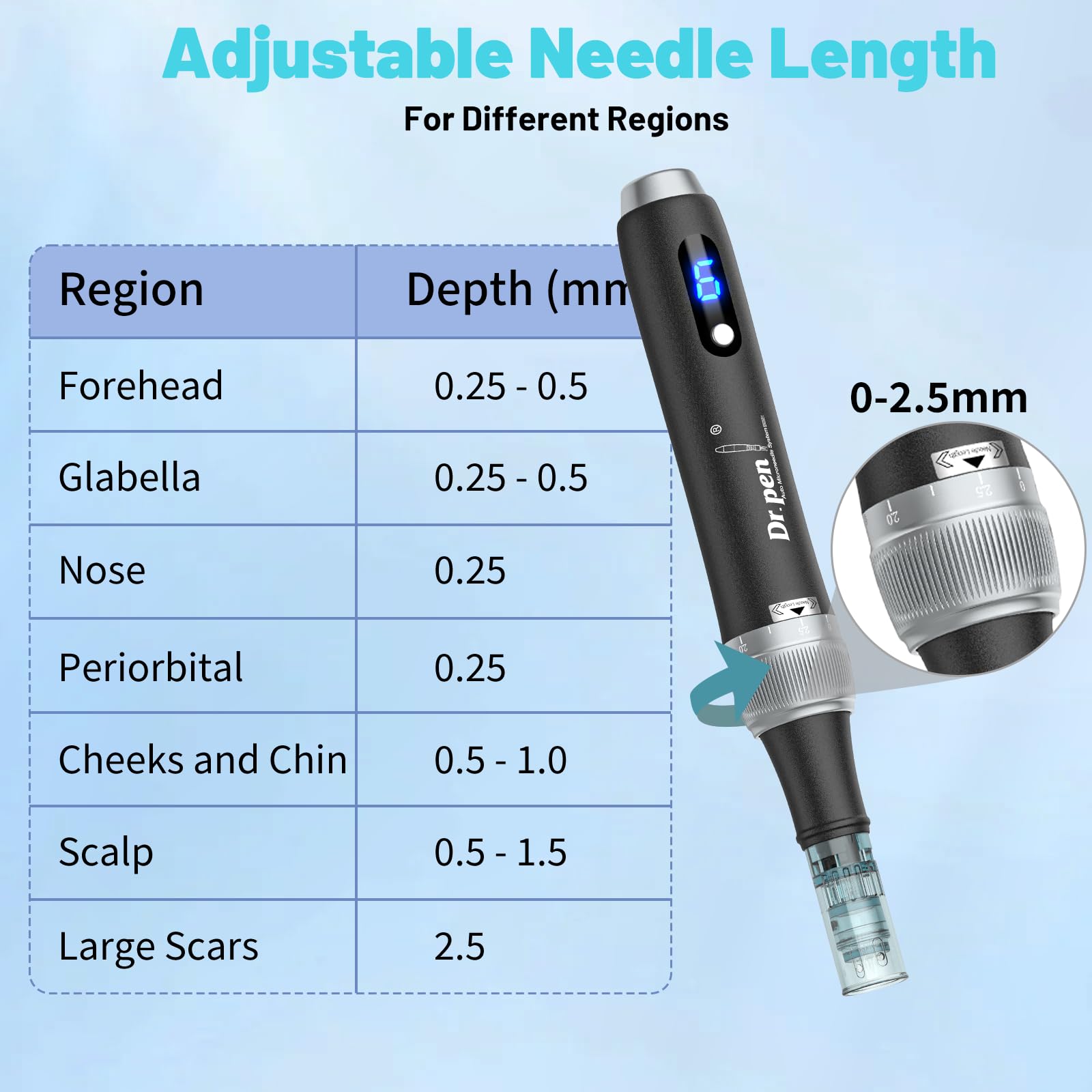 Dr. Pen 2026 Ultima M7S Professioneller Microneedling Pen, Kabellos mit 25 Ersatzkartuschen, 6 Stufen und LED-Anzeige Elektrischer Dermapen für Haarwachstum, Gesicht, Körper und Hautpflege