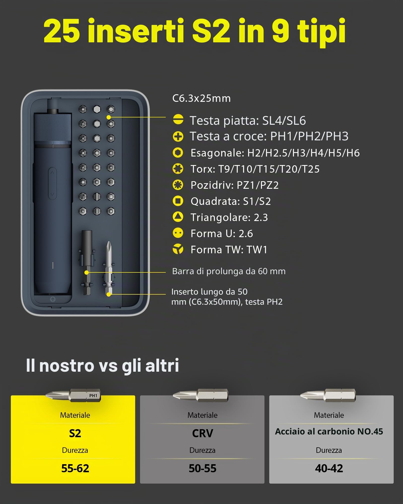 HOTO Kit Cacciavite Elettrico 3,6V, Set Avvitatore Elettrico con 25 Punte S2, 3 Livelli di Coppia, 220 RPM, Batteria 1500mAh, Ricarica USB-C, Luce LED per Riparazioni Domestiche