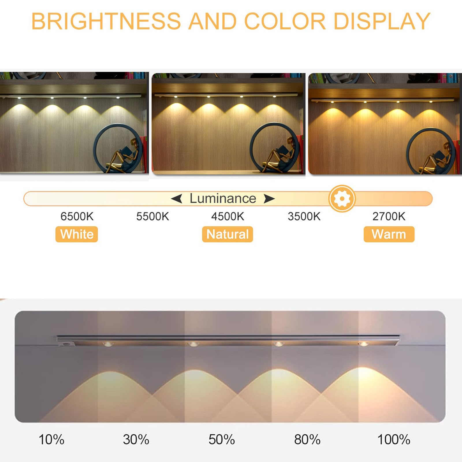Aplique de Pared LED, lámpara de Pared para Cocina con Sensor de Movimiento, Regulable y con Control Remoto, luminaria inalámbrica para Pasillo y Escalera (100 cm).