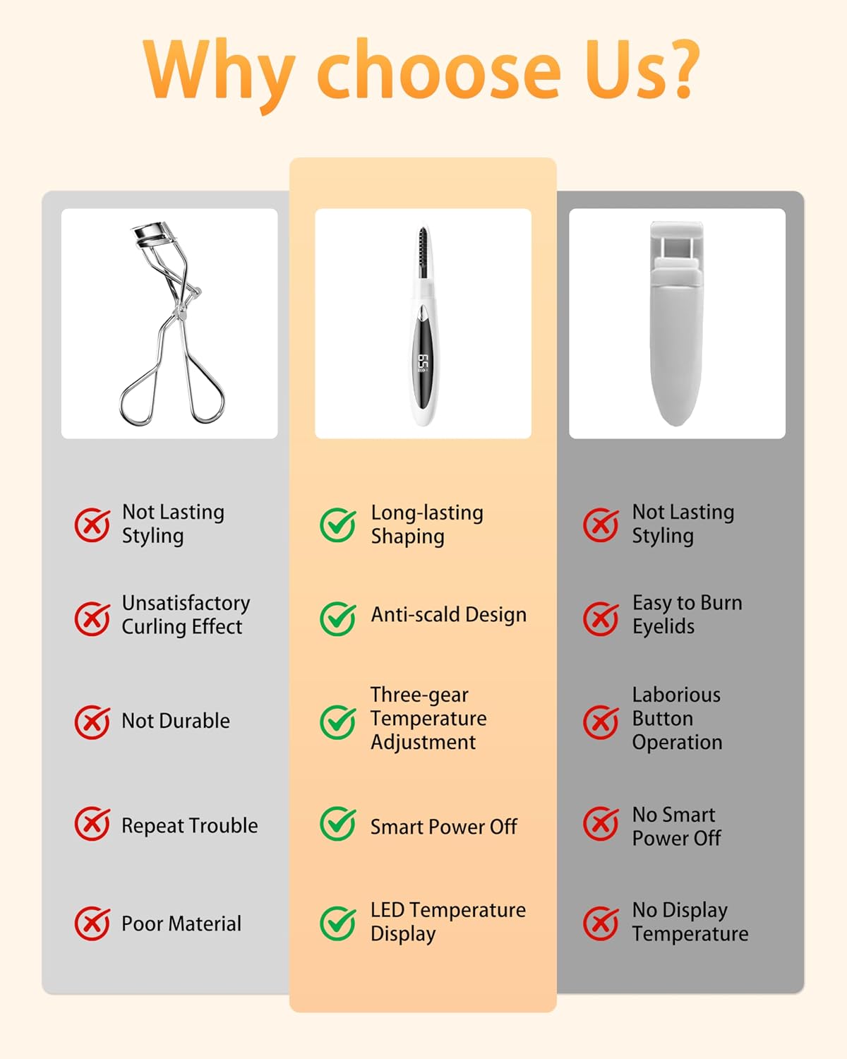 Heated Eyelash Curler for Women - 3 Modes LED Display Heated Lash Curler, 24H Long-Lasting Curling Eye Lash Curler, Portable Eyelash Curlers Perfect Mother's Day Gift