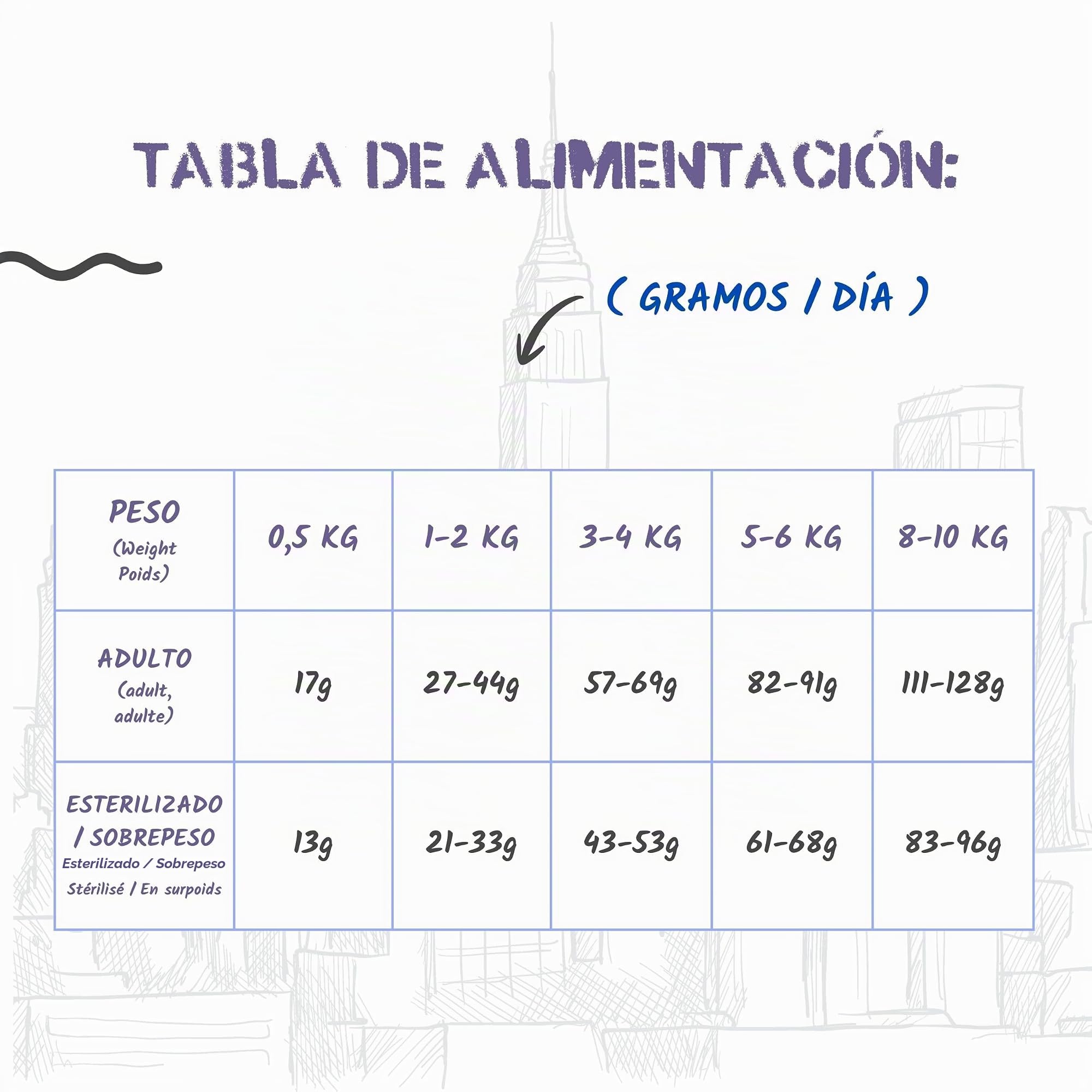Lenda Urban Gato Diet Esterilizado 7 kg - Pienso para Gatos Adultos Sin Grano de Pavo - Comida con Aceite de Salmon y Krill para Cuidado de Pelo y Cardiovascular - con Probioticos y Condroprotectores