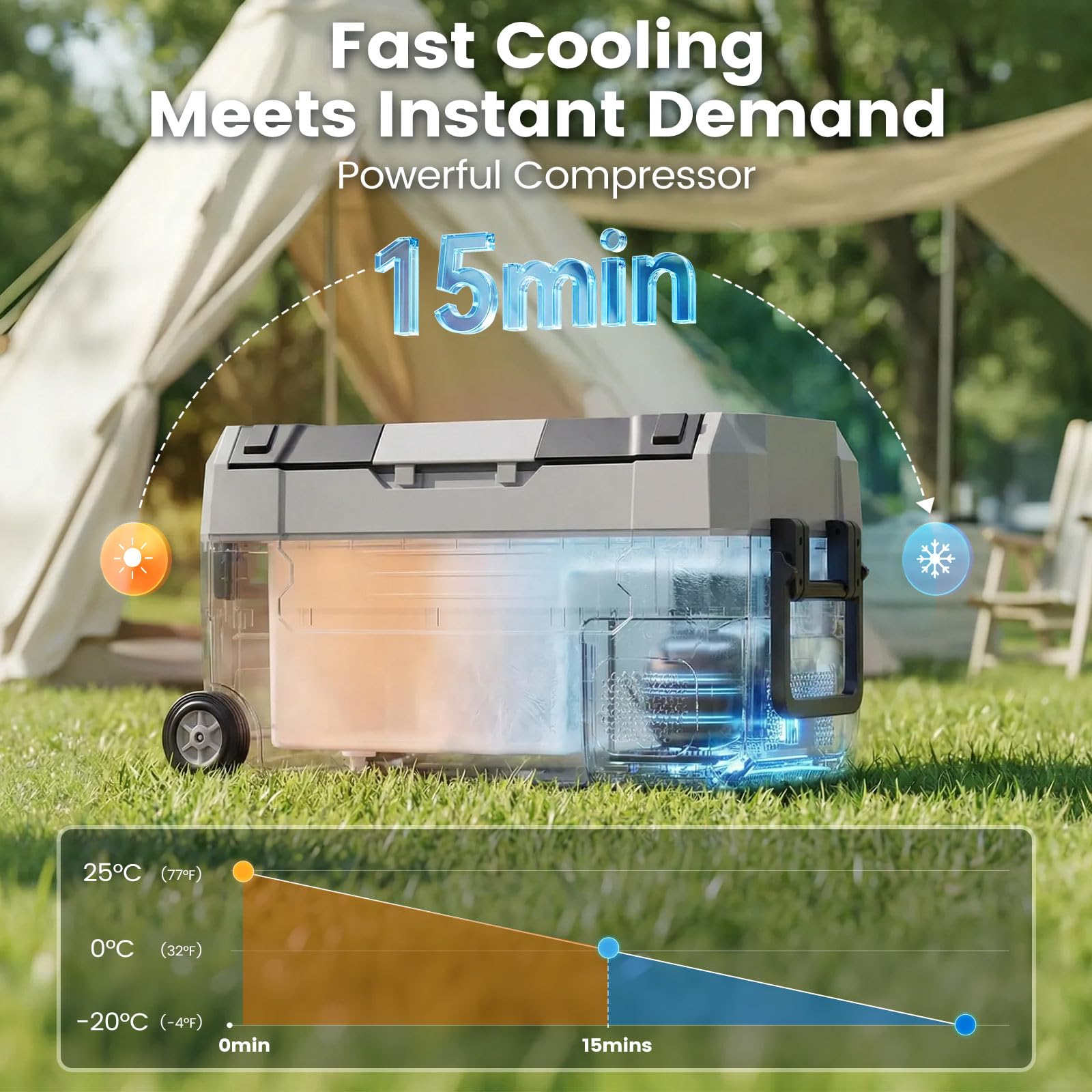 Kompressor Kühlbox Dual-Zone (-20°C bis +20°C), elektrisch für 12V/24V/230V – mit Rollen, Trennwand & Schneidebrett – ideal für Camping, Auto, LKW, Wohnmobil,35L/45L/55L
