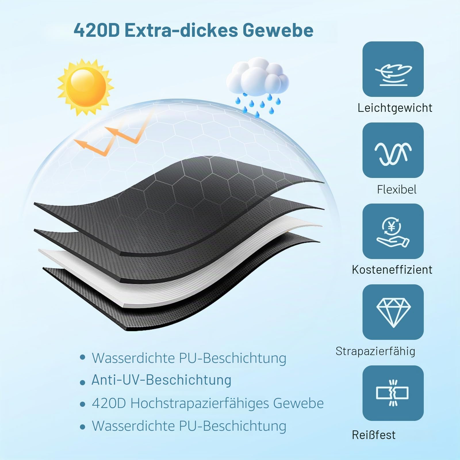 Bootsplane Wasserdicht, 420D Oxford Bootspersenning Bootsabdeckung, Staubdichte UV-beständige Bootsplane für Yacht, Schnellboot, Angelboot, V-Rumpf, Ruderboot (20-22FT)