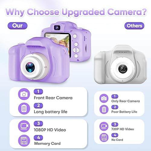 Miniatura 2 de Seckton - Cámara de selfie mejorada para niños, regalos de Navidad y cumpleaños para niñas de 3 a 9 años, cámaras de video digital HD para niños