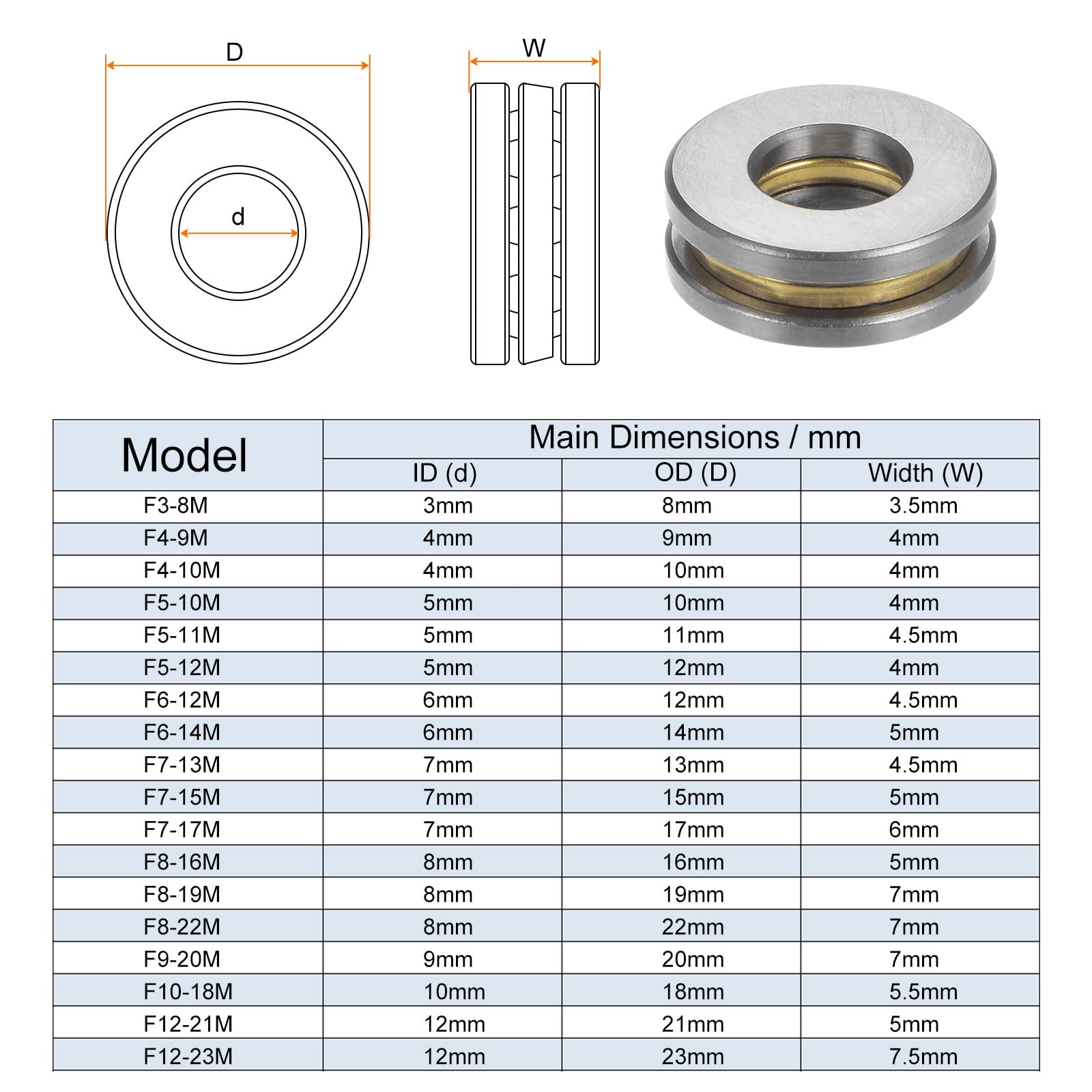 20 Pezzi Set 20 Cuscinetti A Sfera Mini 5x11x4 Mm - MR115-2RS Con 20 Pezzi Set 20 Cuscinetti A Sfera Mini 5x11x4 Mm - MR115-2RS Con