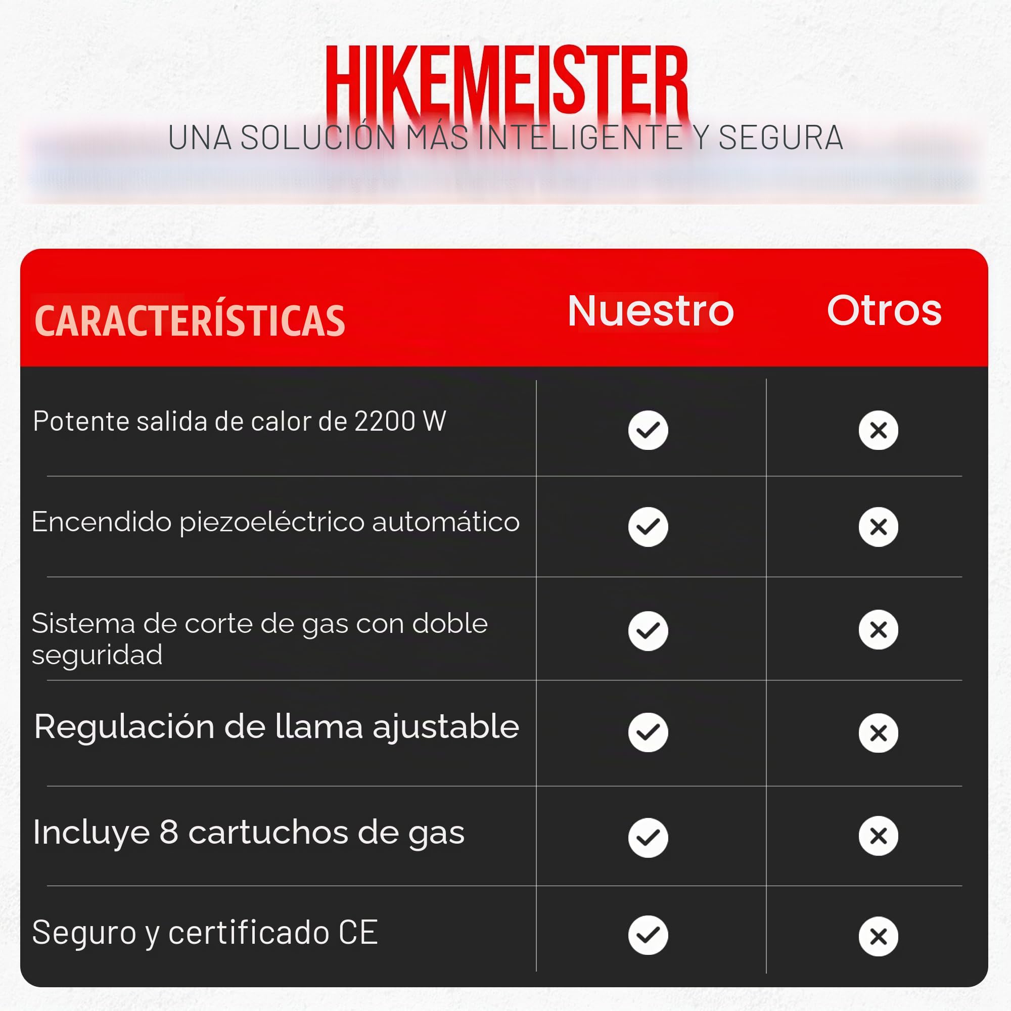 Hikemeister® Hornillo de camping de 2 fuegos con parrilla y 12 cartuchos de gas, hornillo de gas portátil 2 x 2,2 kW, incluye maletín de transporte, estufa de gas al aire libre para camping, balcón y