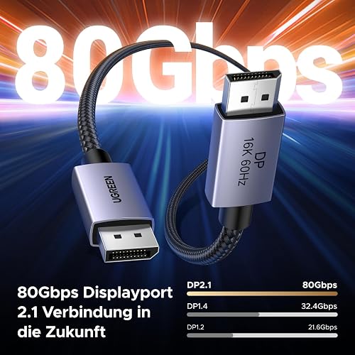 UGREEN Câble Displayport 2.1 16K 60Hz 8K 60Hz Câble DP vers DP 2.1 2M - 4