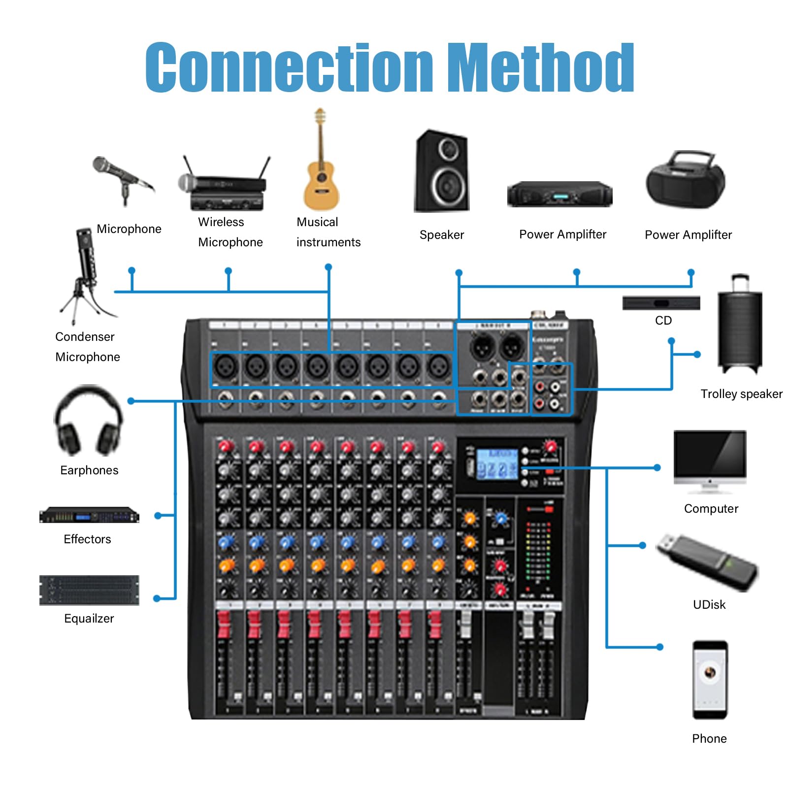 8 Channel Professional Audio Mixer Console Sound Board with 48V Phantom Power,USB Audio Interface for Live Show,Streaming Recording Music Stage Karaoke