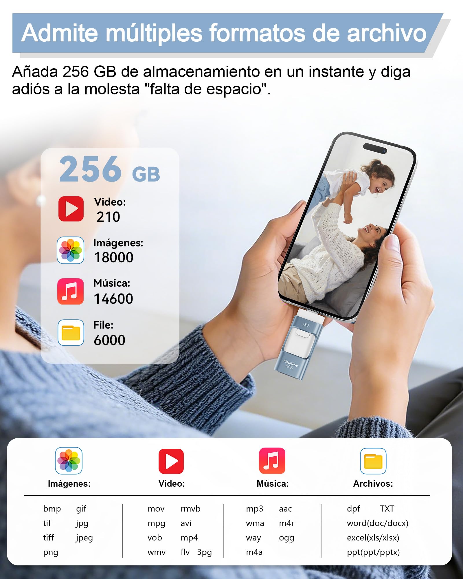 ZARMST Memoria USB 256GB para i-Phone y Android, Pendrive 4 en 1 USB 3.0 con L-ightning/USB-C/Micro USB/USB-A, Memoria Externa para Móvil, Almacenamiento de Fotos y Vídeos, Azul