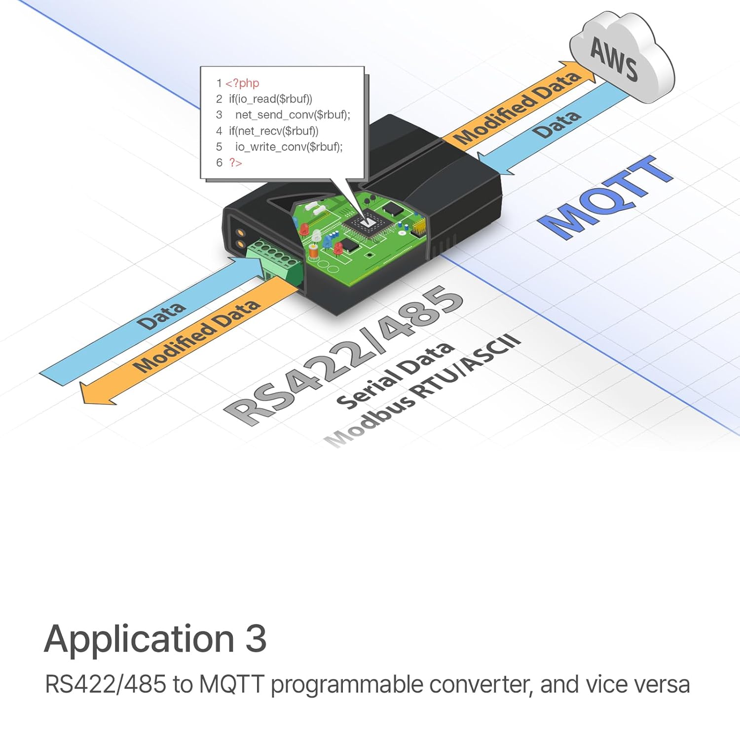 Programmable RS485/RS232 Input to Ethernet HTTP, MQTT, Modbus/TCP, TCP IoT Gateway, P5H-152