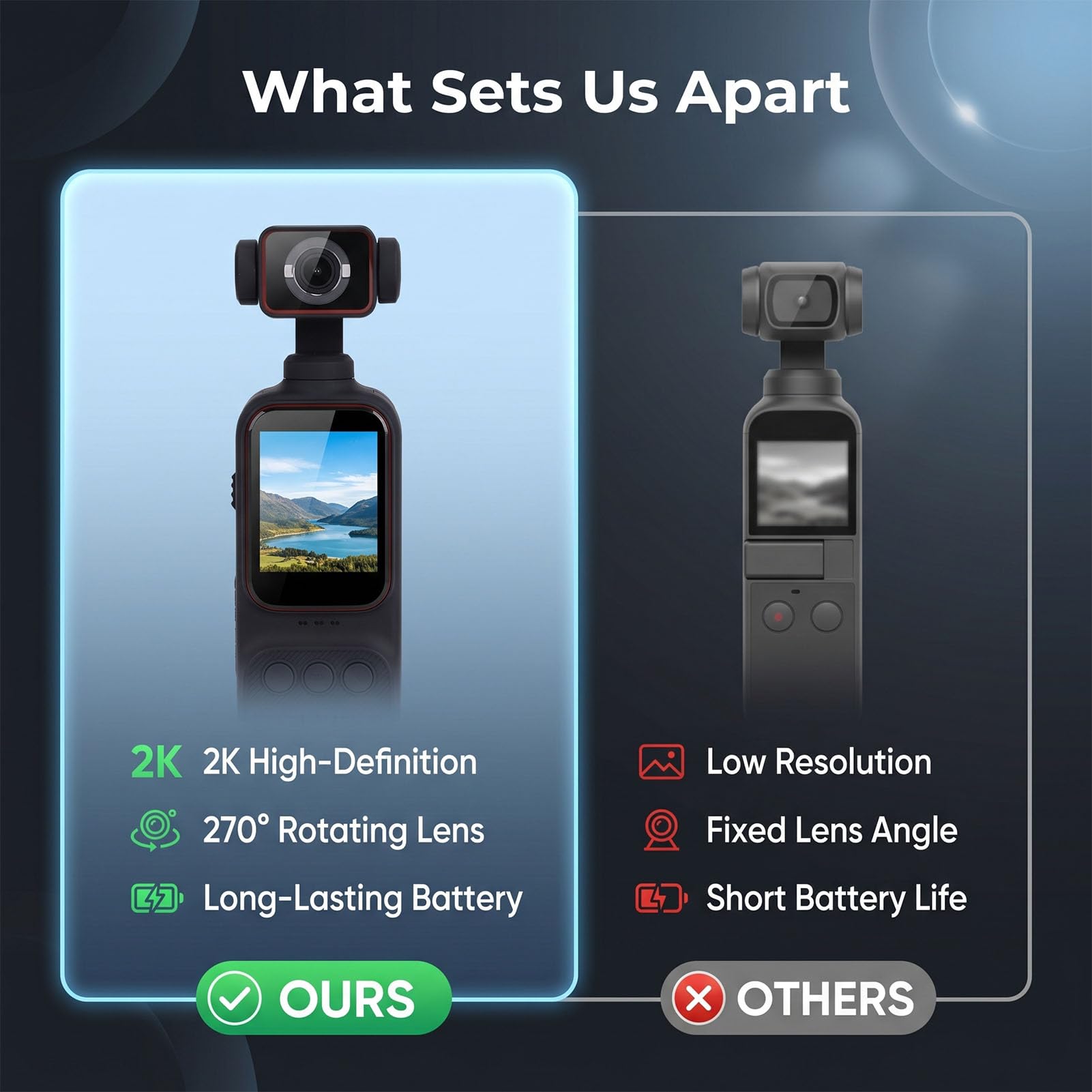 Fotocamera Portatile per Vlogging 4K con Foto da 12 MP