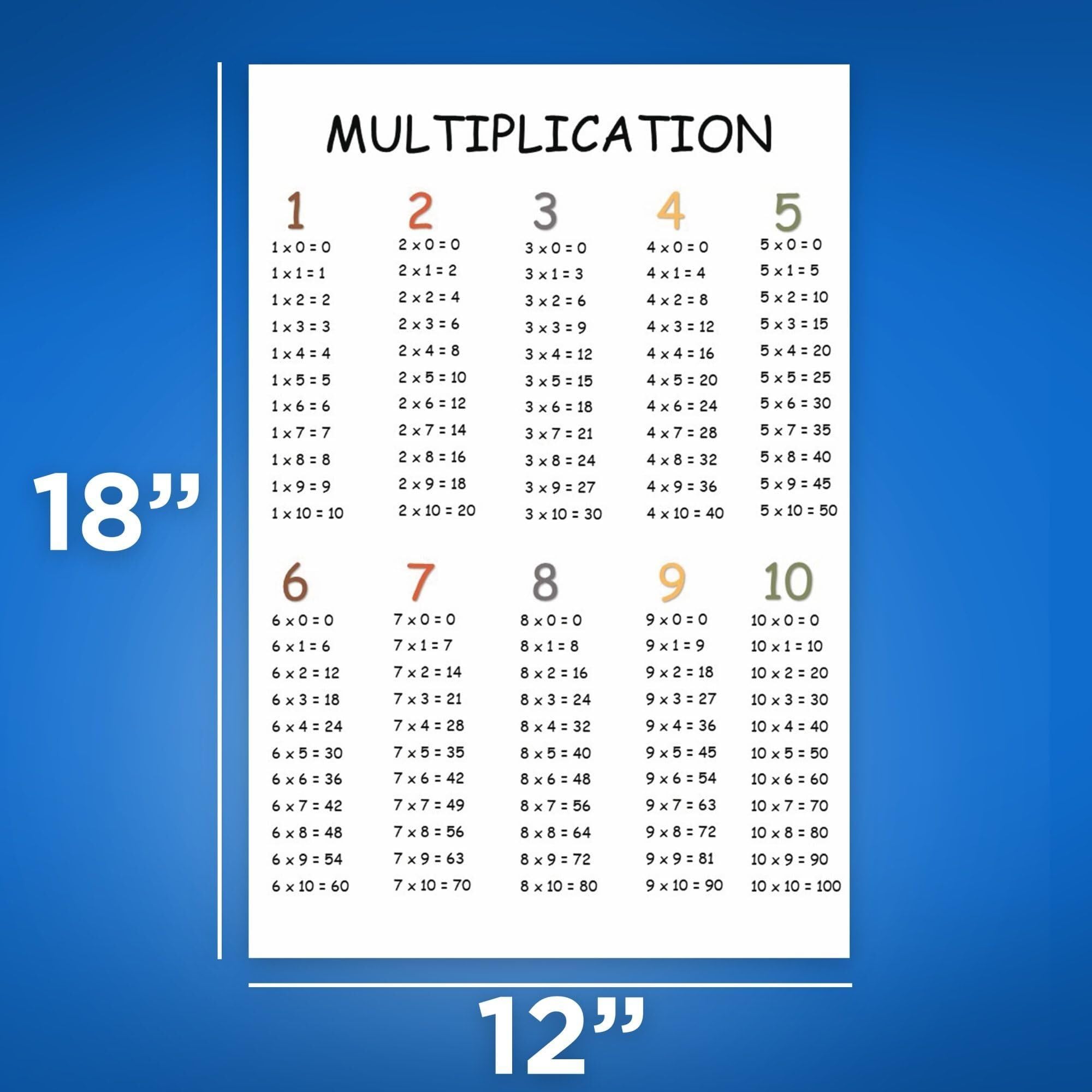RNUMLIGH Homeschool Math Poster Multiplication Times Tables, Educational Chart for Kids, Elementary 3rd 4th Grade Classroom Decor(Framed,16x24inch(40x60cm))