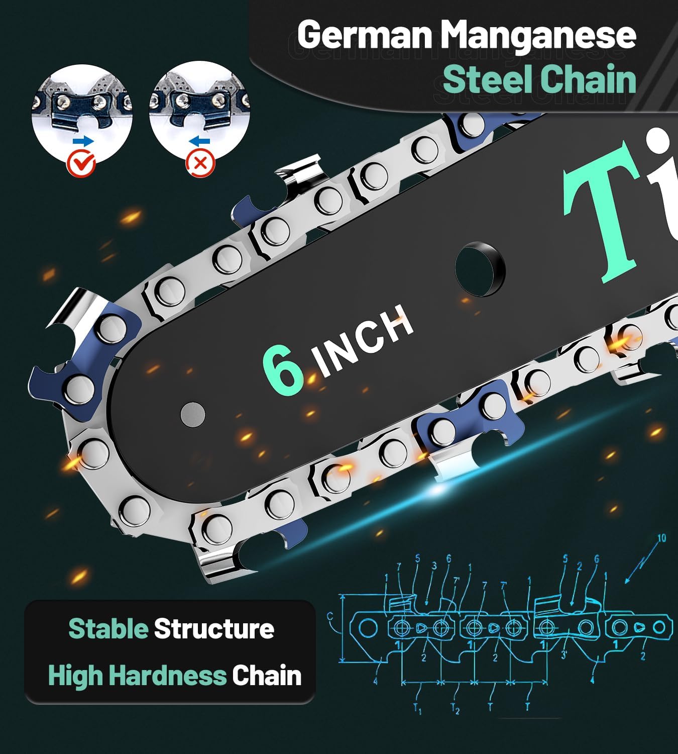 Close-up of the Tietoc Mini Chainsaw's German Manganese Steel Chain
