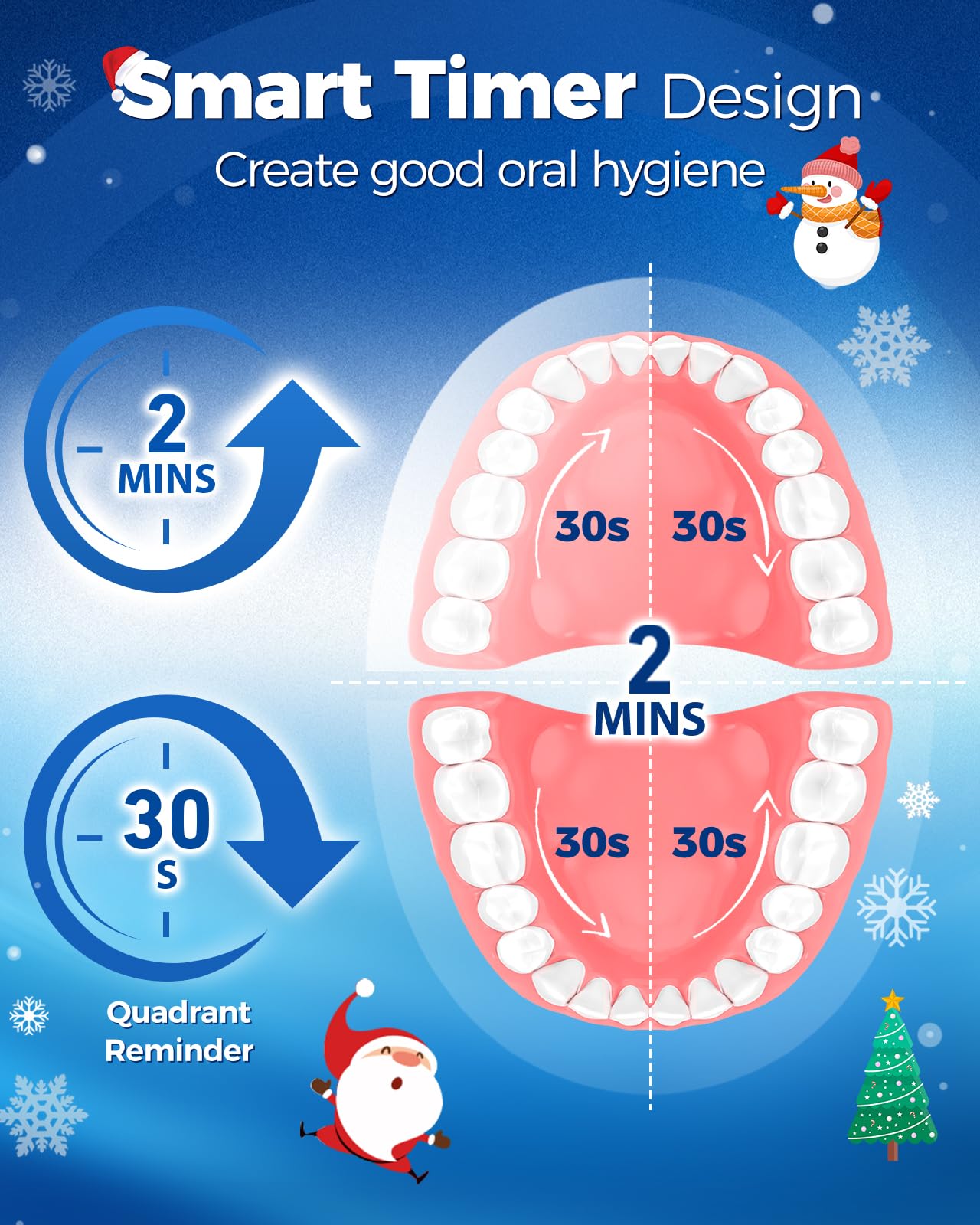 Cepillo de Dientes Eléctrico Giratorio para Adultos con 8 Cabezales (2 Tipos) Recargable y 2 Min Smart Time, 4 Modos Limpieza Profunda Cepillo de Dientes Eléctrico (1-ferroso)