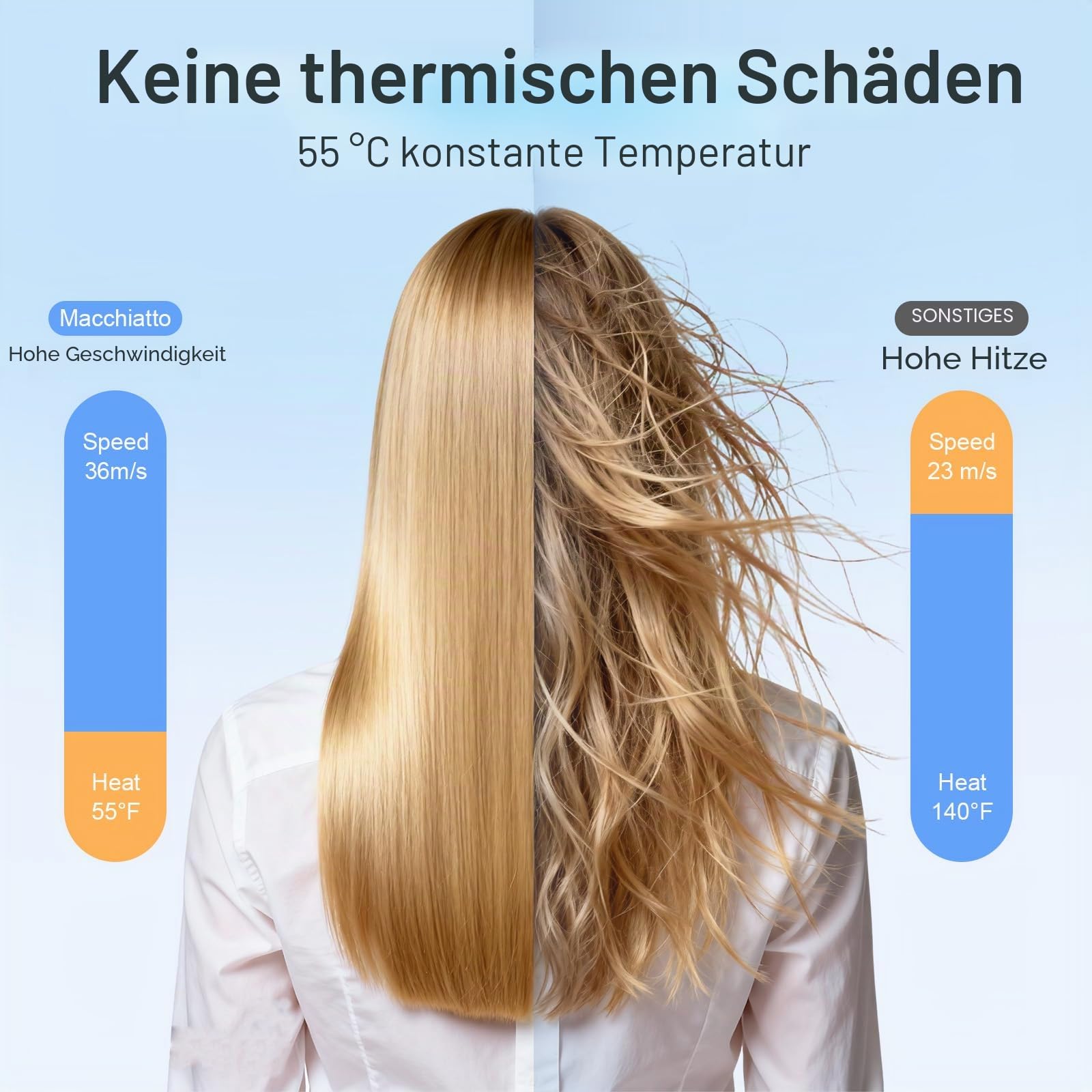 Macchiatto Haartrockner,500 Million Negativ Ionen Fön mit Magnetischen Diffusor,160.000 U/min Bürstenloser Motor Schnelles Trocknen Föhn, 57dB Geräuscharm Thermocontrol Haarföhn für Zuhause, Reisen
