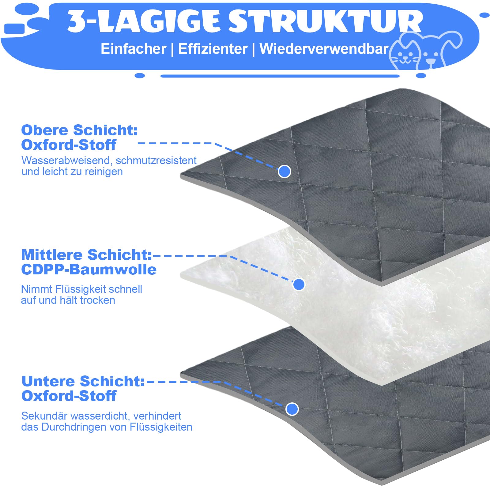 3 sztuki mat PIPI dla psów, 45×60 cm, zmywalne i szybko chłonące podkładki dla szczeniąt, wielokrotnego użytku, podkładki dla szczeniąt, dla psów, kotów, świnek morskich i małych zwierząt