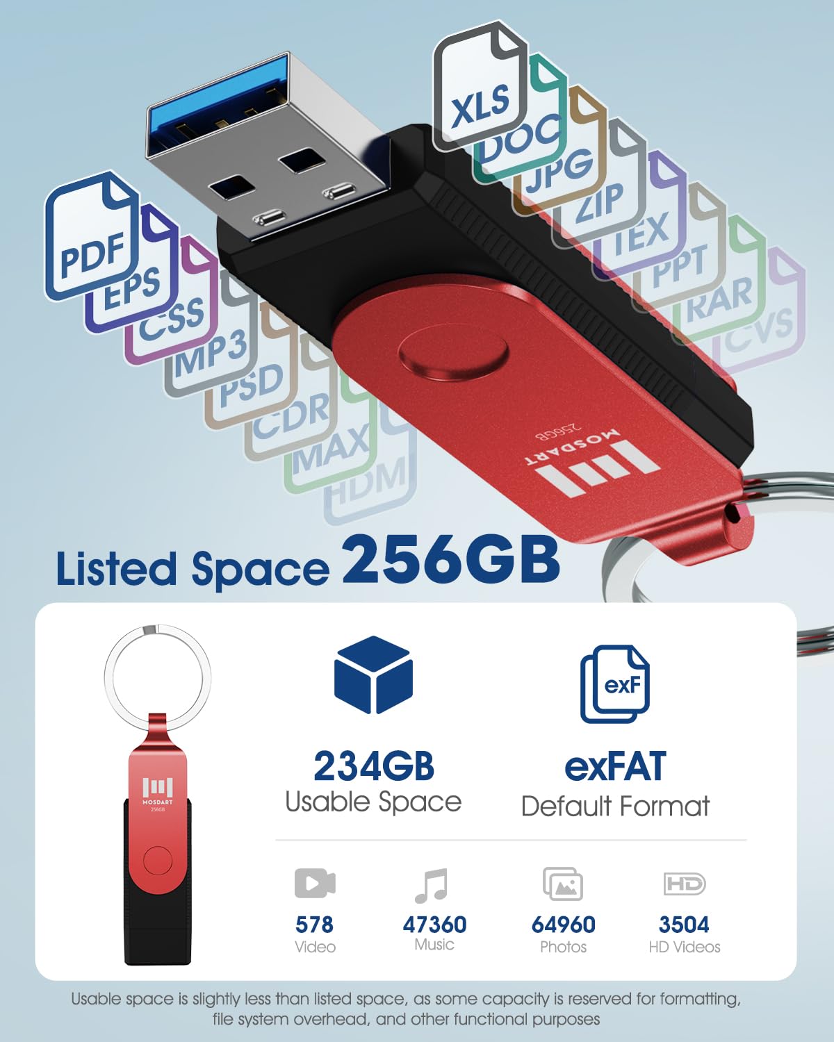 MOSDART ExFAT - Memoria USB 3.1 de 256 GB de velocidad rápida C y una unidad flash dual, con llavero e indicador LED, para iPhone 15 y 16, teléfono Android, iPad, MacBook y otros portátiles, color