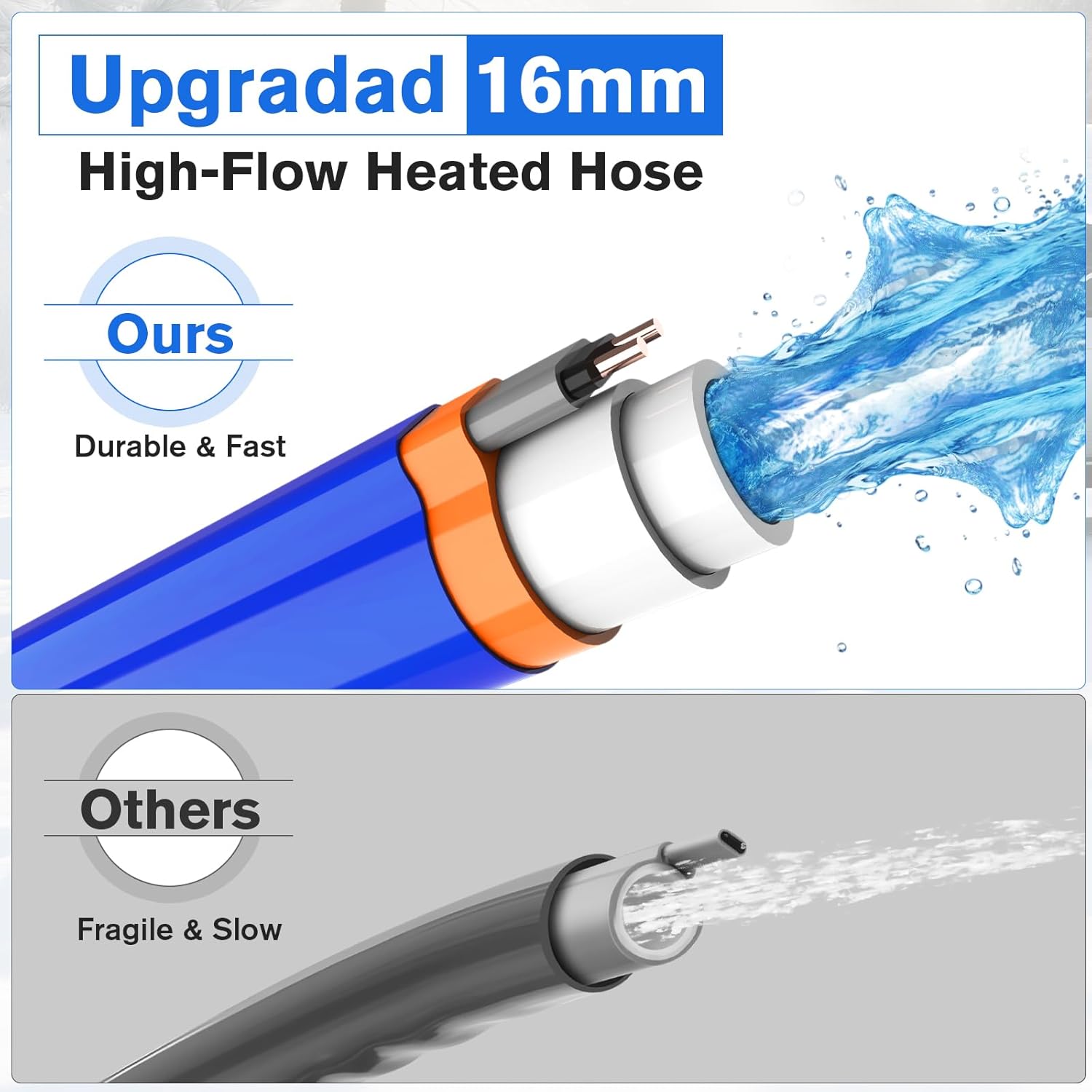 75FT 360days Fresh Water Hose for RV, Drinking Water Safe & -45°F 2 in 1 Heated Anti-Freeze Technology, Smart Auto-Thermostat Garden Water Hose for Camper, Marine & Home Use