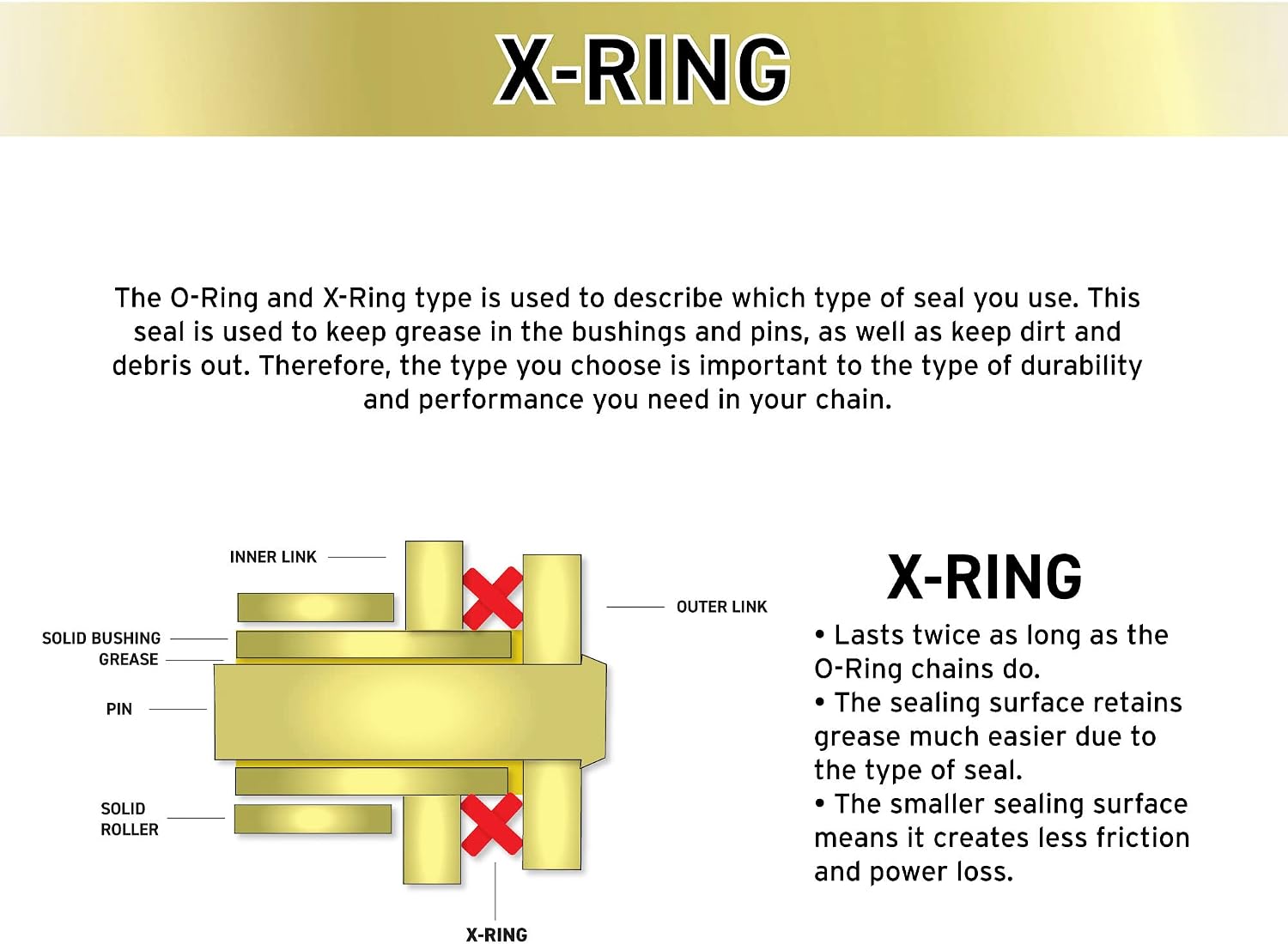 NICHE Gold 420 X-Ring Chain 110 Links With Connecting Master Link