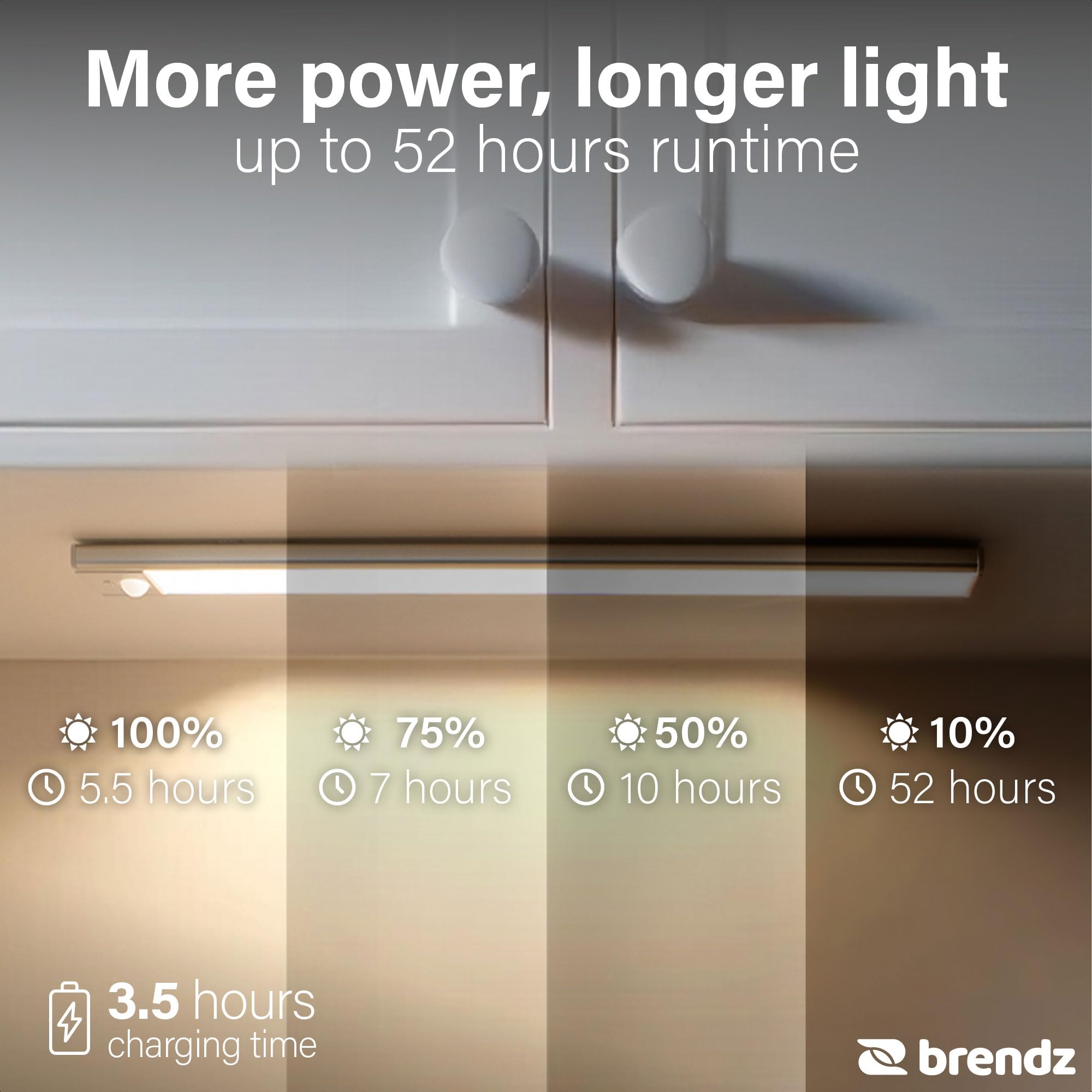 Brendz LED Sottopensile Cucina, Luce LED Ricaricabile, 2 x 40cm, USB-C, 2200mAh, 3 Temperature di Colore, Dimmerabili, Magnetica, Luci LED Cucina Sottopensile Senza Fili, Puyo Argento