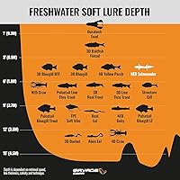 Vista 4 de Savage Gear Toughtec NED Salamander