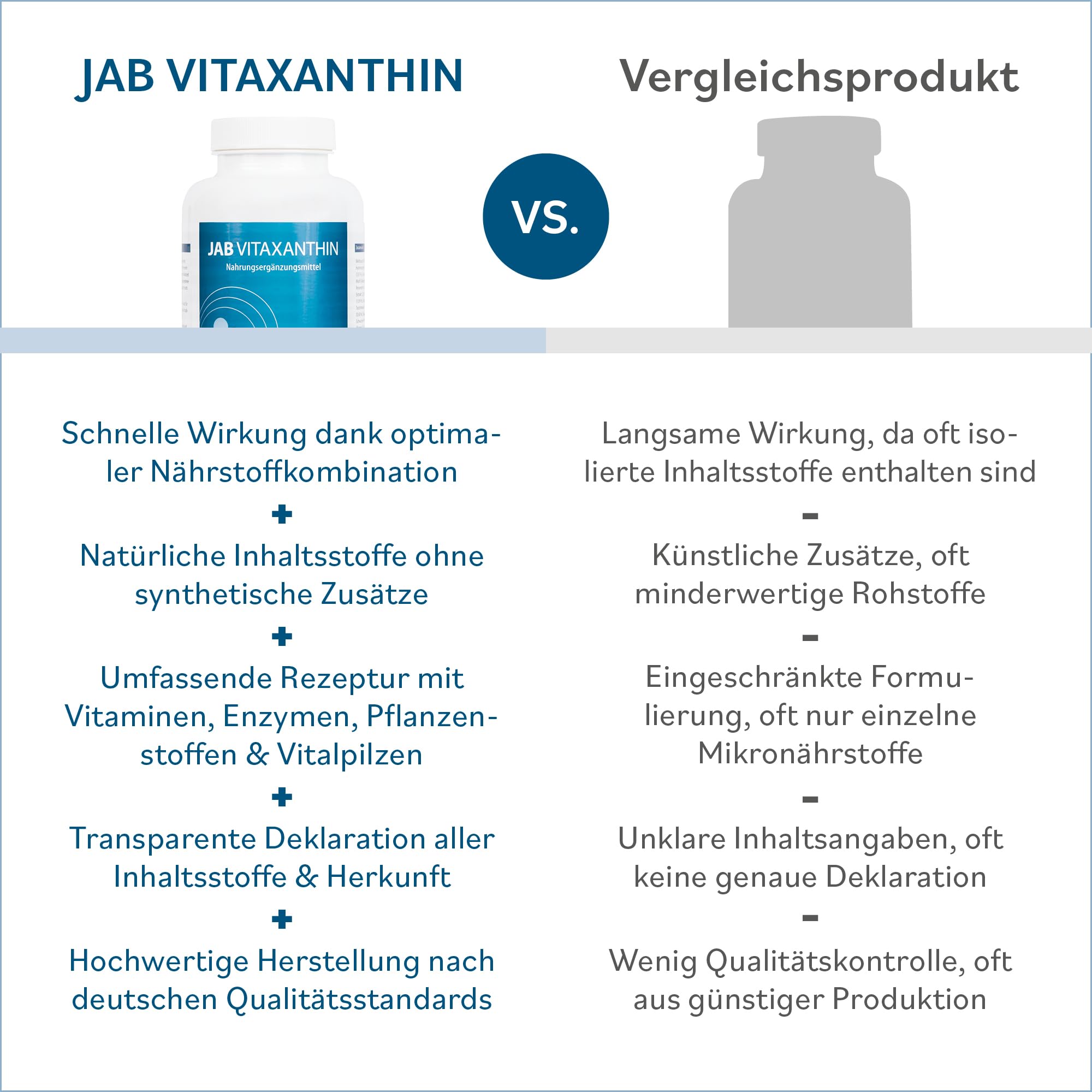 JAB Vitaxanthin - Mikronährstoff-Komplex - 240 vegetarische Kapseln