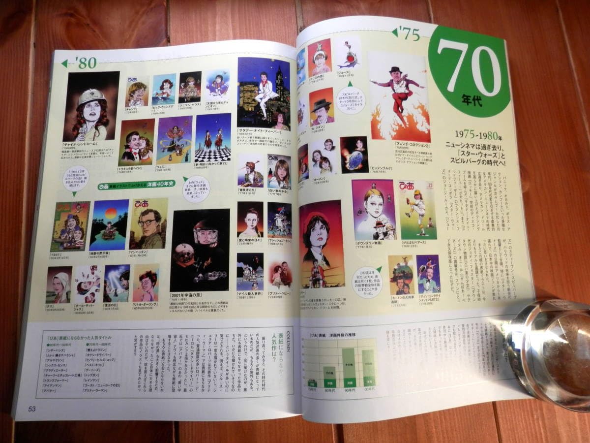 Amazon.co.jp: 2011雑誌ぴあ 最終号 /付録創刊号復刻版付2011雑誌ぴあ