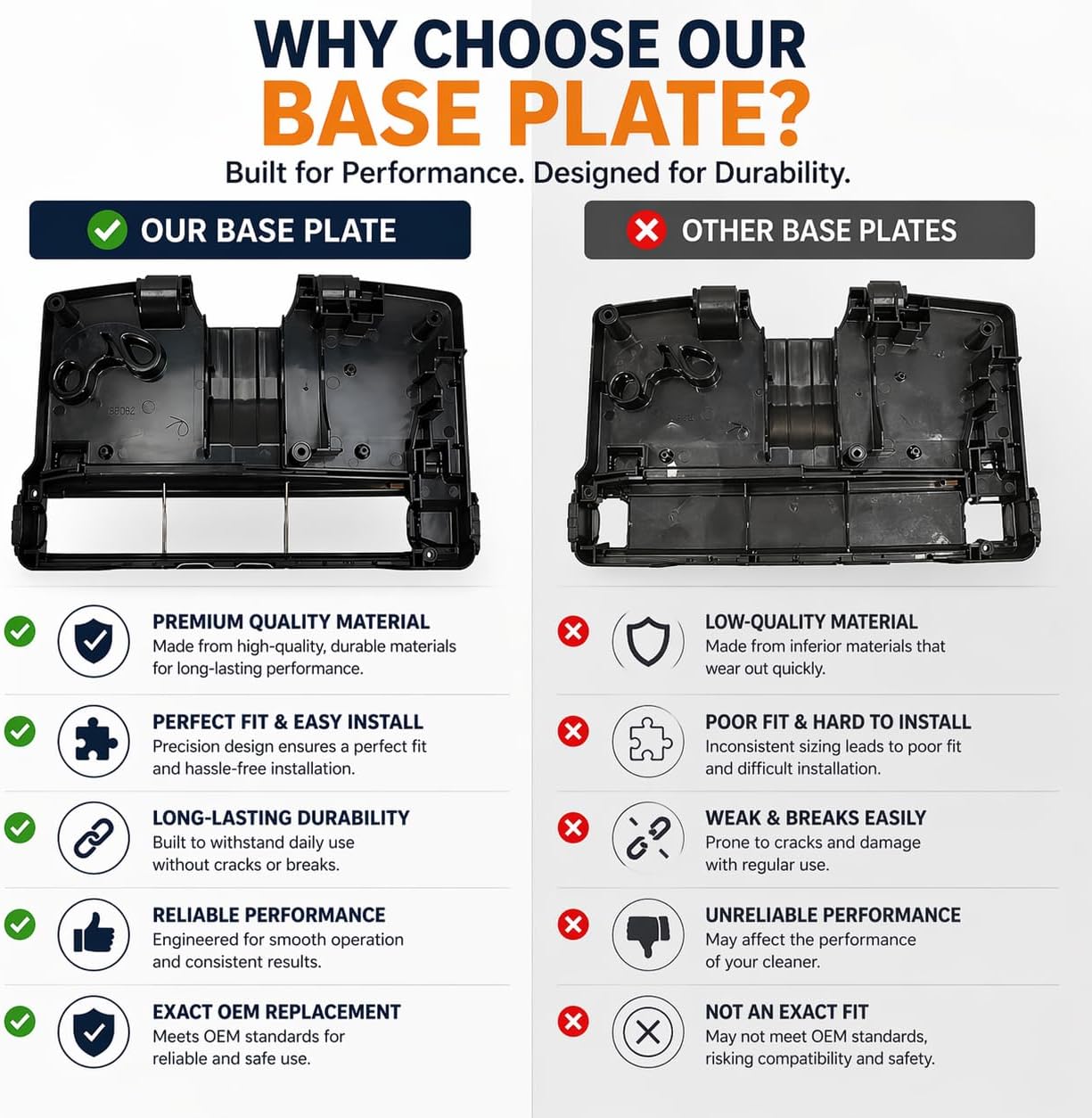 Replacement of Oreck Base Plate Complete, U7030Cbs, U7210Ecr, U7230#09-79049-51