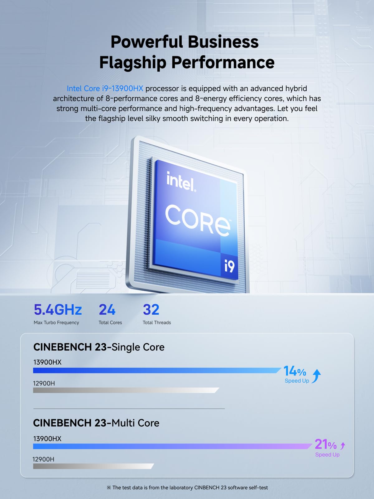 MINIS FORUM Mini PC M1-1390 Intel Core i9-13900HX 2 x DDR4 et 2 x SSD M.2