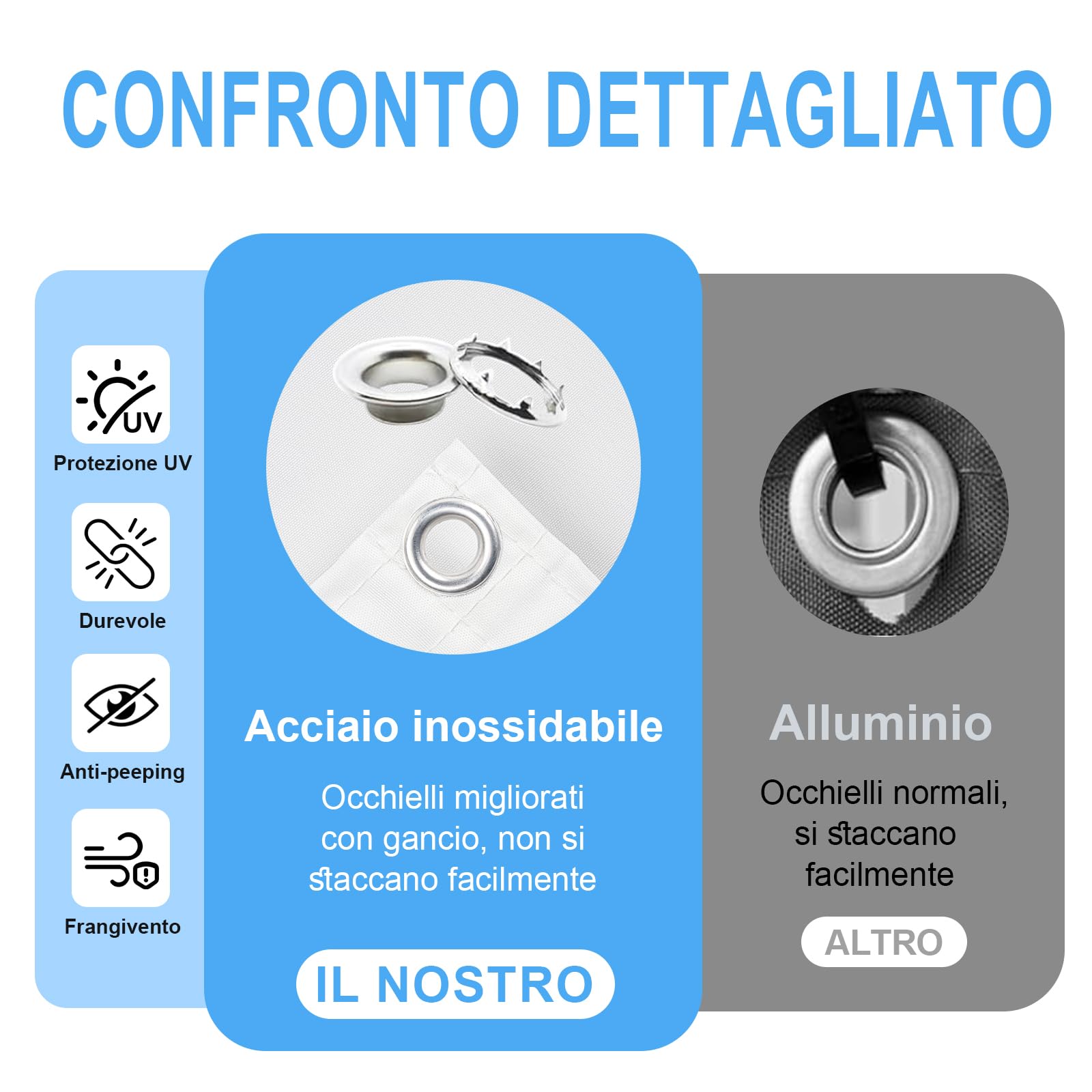 Sunnylaxx Tenda a Vela 2.5x3m-Bianco,Rettangolare Vela Ombreggiante,Sunnylaxx Con fori di fissaggio e cinghie,protezione solare per esterni,per giardino balcone,serra,piante,terrazzo, pollaio,