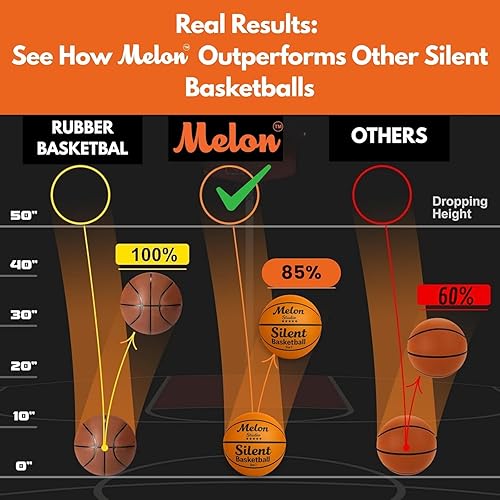 Miniatura 5 de Baloncesto silencioso tamaño 7 (29.5 pulgadas), pelota de espuma, regate silencioso dentro de casa, entrenamiento suave sin ruido para casa, sin