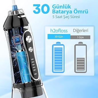 H2ofloss Şarjlı Kablosuz Ağız Duşu, Hızlı ve Etkili Diş Arası Temizliği – 300 ml Su Hazneli, 5 Modlu, 6 Başlıklı, IPX7 Su Geçirmez, Diş Taşı Temizliği (Siyah)