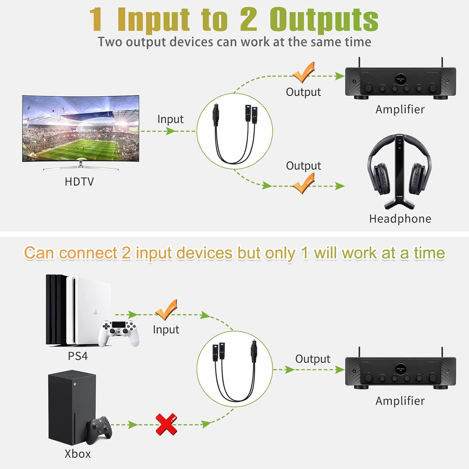 1x2 Digital Audio Splitter, Toslink Digital Fiber Optic Audio Splitter 1 Male Input 2 Female Output (for Home Theatre, Xbox, PS3/PS4) - Image 5