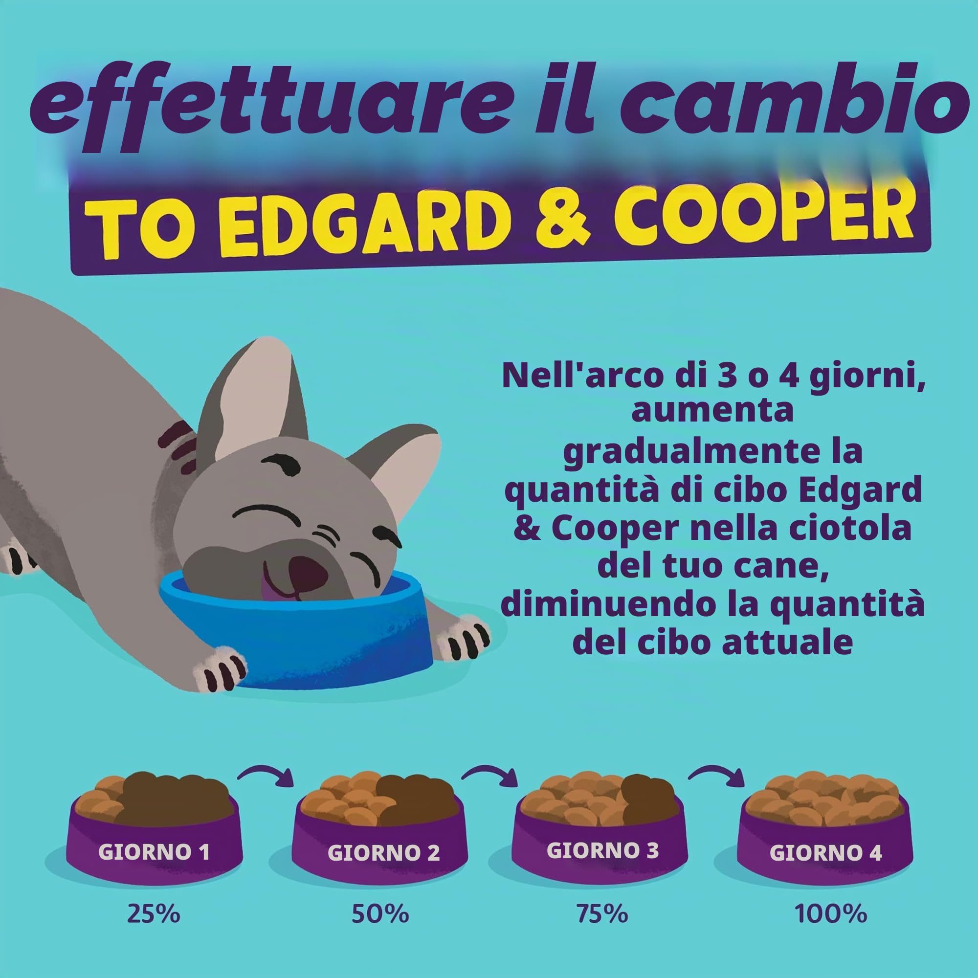 Edgard & Cooper Crocchette Cani Adulti Cibo Secco Senza Cereali Mangime Naturale 12kg Agnello Fresco, Alimentazione Completa, Sana ed Equilibrata per Cani di Ogni Taglia